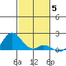 Smuggler Cove tide chart for Friday, December 5, 2025