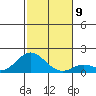 Smuggler Cove tide chart for Tuesday, December 9, 2025