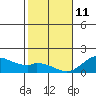 Smuggler Cove tide chart for Sunday, January 11, 2026