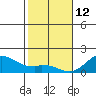 Smuggler Cove tide chart for Monday, January 12, 2026