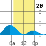 Smuggler Cove tide chart for Tuesday, January 20, 2026