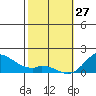 Smuggler Cove tide chart for Tuesday, January 27, 2026