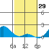 Smuggler Cove tide chart for Thursday, January 29, 2026
