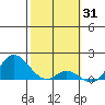 Smuggler Cove tide chart for Saturday, January 31, 2026