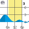 Smuggler Cove tide chart for Saturday, January 3, 2026