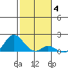 Smuggler Cove tide chart for Sunday, January 4, 2026