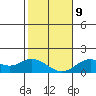 Smuggler Cove tide chart for Friday, January 9, 2026
