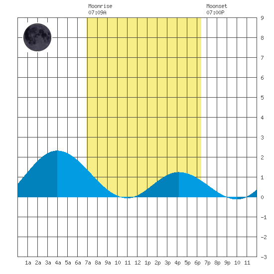 Smuggler Cove tide chart for Tuesday, February 17, 2026