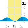 Smuggler Cove tide chart for Saturday, February 21, 2026