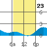 Smuggler Cove tide chart for Monday, February 23, 2026