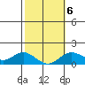 Smuggler Cove tide chart for Friday, February 6, 2026