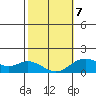 Smuggler Cove tide chart for Saturday, February 7, 2026