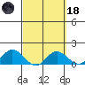 Smuggler Cove tide chart for Wednesday, March 18, 2026