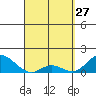 Smuggler Cove tide chart for Friday, March 27, 2026