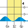 Smuggler Cove tide chart for Wednesday, March 4, 2026