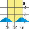 Smuggler Cove tide chart for Thursday, March 5, 2026