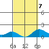 Smuggler Cove tide chart for Saturday, March 7, 2026