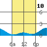 Smuggler Cove tide chart for Friday, April 10, 2026