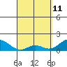 Smuggler Cove tide chart for Saturday, April 11, 2026