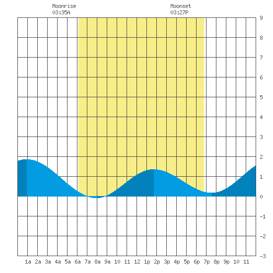Smuggler Cove tide chart for Monday, April 13, 2026