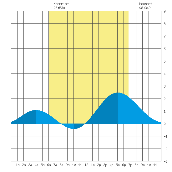 Smuggler Cove tide chart for Saturday, April 18, 2026