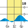 Smuggler Cove tide chart for Saturday, April 18, 2026