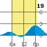 Smuggler Cove tide chart for Sunday, April 19, 2026