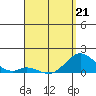 Smuggler Cove tide chart for Tuesday, April 21, 2026