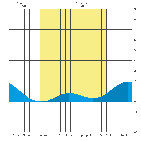 Smuggler Cove tide chart for Friday, April 24, 2026