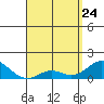 Smuggler Cove tide chart for Friday, April 24, 2026