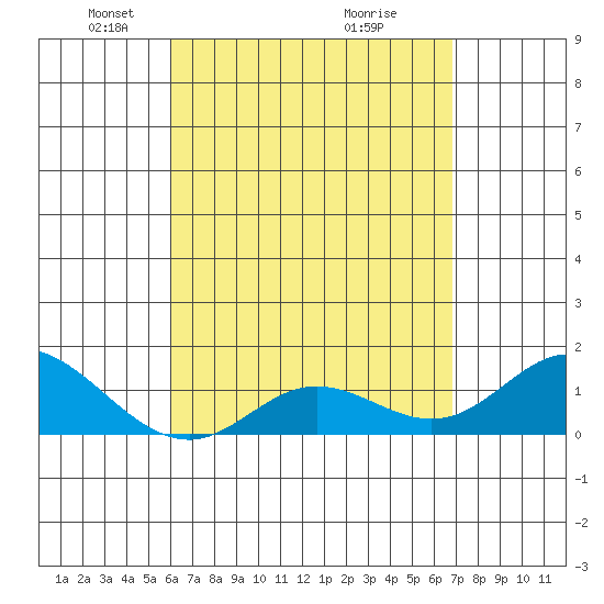 Smuggler Cove tide chart for Saturday, April 25, 2026