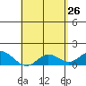 Smuggler Cove tide chart for Sunday, April 26, 2026