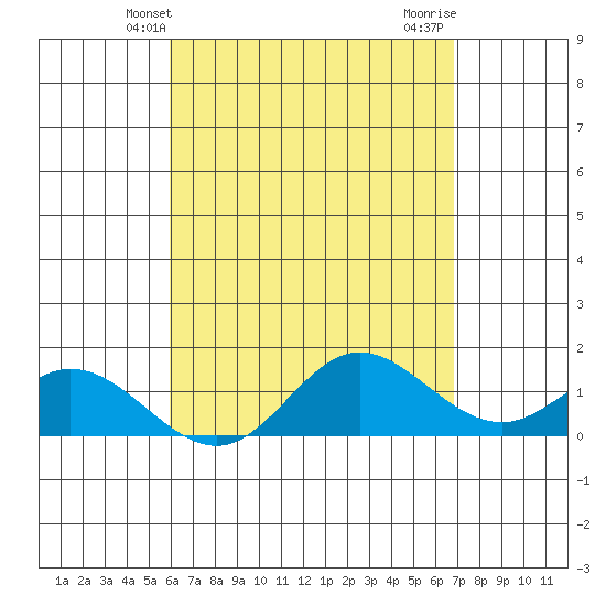 Smuggler Cove tide chart for Tuesday, April 28, 2026