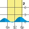 Smuggler Cove tide chart for Thursday, April 2, 2026