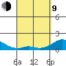 Smuggler Cove tide chart for Thursday, April 9, 2026