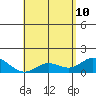 Smuggler Cove tide chart for Sunday, May 10, 2026