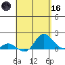 Smuggler Cove tide chart for Saturday, May 16, 2026