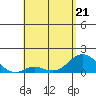 Smuggler Cove tide chart for Thursday, May 21, 2026