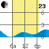 Smuggler Cove tide chart for Saturday, May 23, 2026