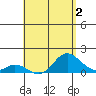 Smuggler Cove tide chart for Saturday, May 2, 2026