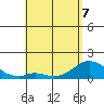 Smuggler Cove tide chart for Thursday, May 7, 2026