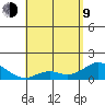 Smuggler Cove tide chart for Saturday, May 9, 2026