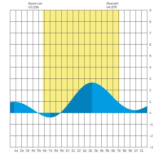 Smuggler Cove tide chart for Friday, June 12, 2026