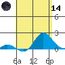 Smuggler Cove tide chart for Sunday, June 14, 2026
