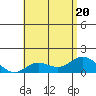 Smuggler Cove tide chart for Saturday, June 20, 2026