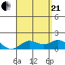 Smuggler Cove tide chart for Sunday, June 21, 2026