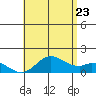 Smuggler Cove tide chart for Tuesday, June 23, 2026