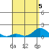 Smuggler Cove tide chart for Friday, June 5, 2026