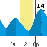 Snag Point tide chart for Wednesday, December 14, 2022