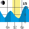 Snag Point tide chart for Thursday, December 15, 2022